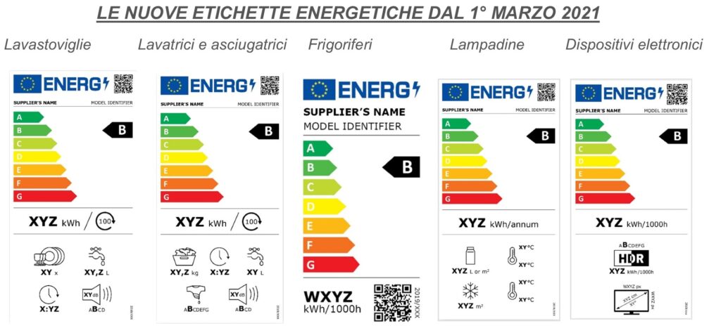 Pagina-Etichettatura-energetica