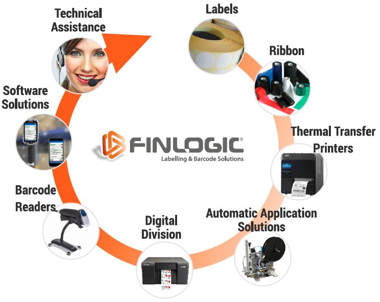 Label system | Gruppo Finlogic